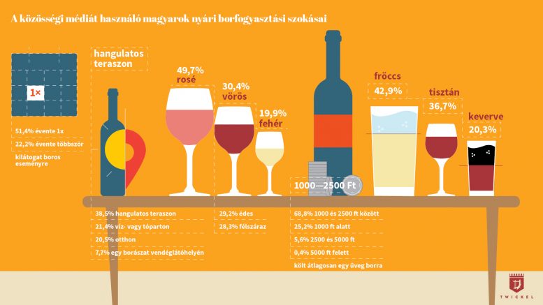 nyari borfogyasztasi szokasok infografika 20190620